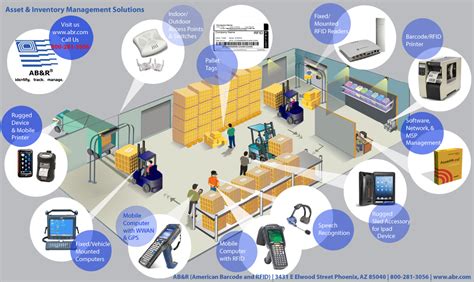 pipleline track rfid material management solution|Asset & Inventory Management .